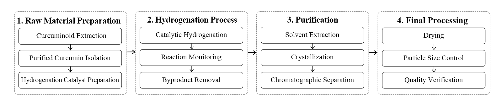 flow chart flow chart