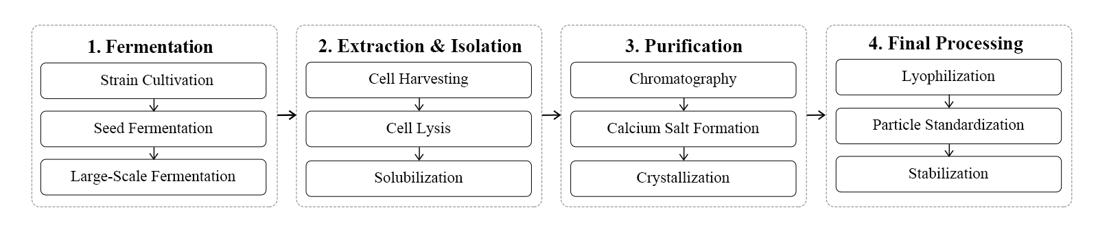 flow chart flow chart