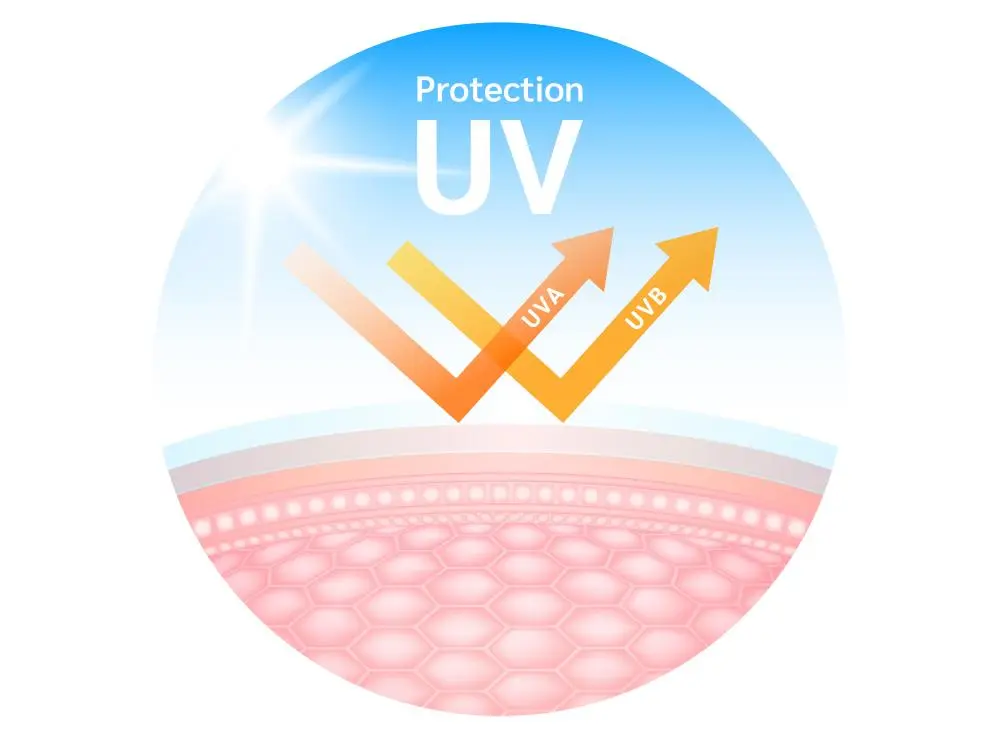 UV Protection