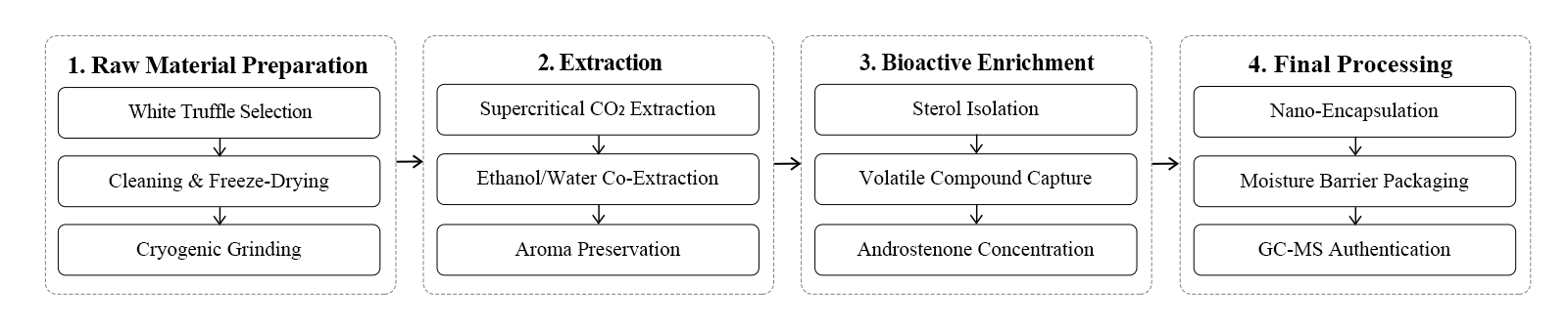 flow chart flow chart