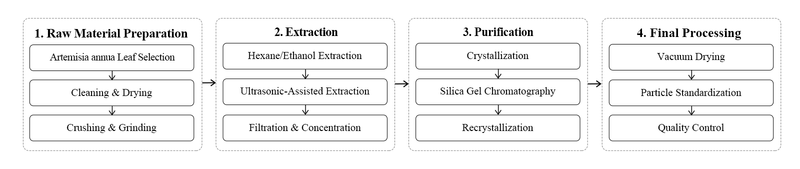 flow chart flow chart