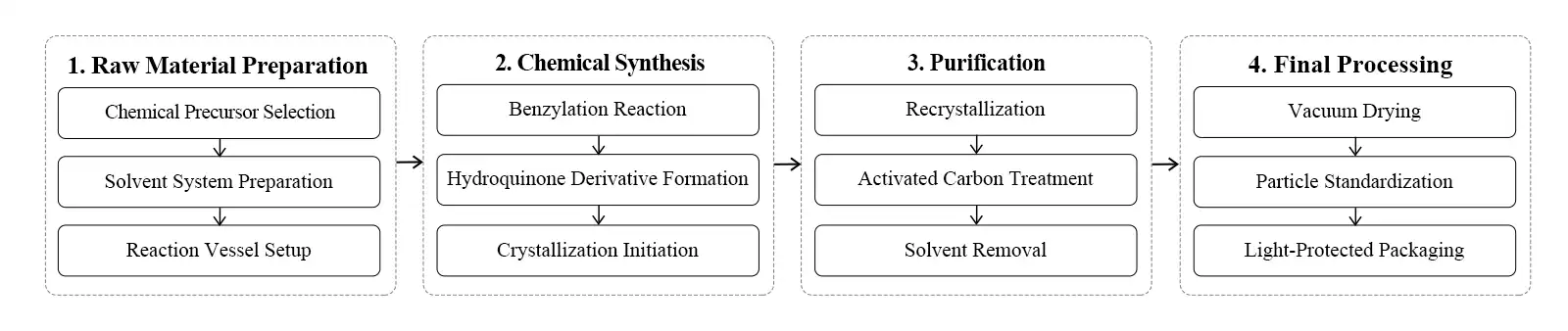 flow chart flow chart