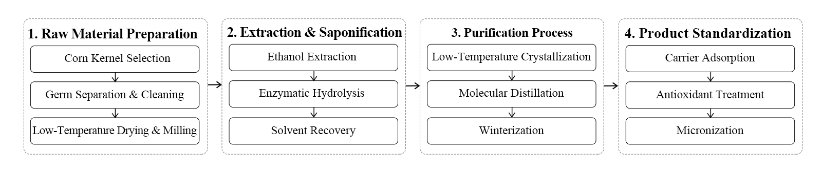 flow chart flow chart