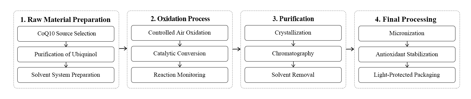 flow chart flow chart