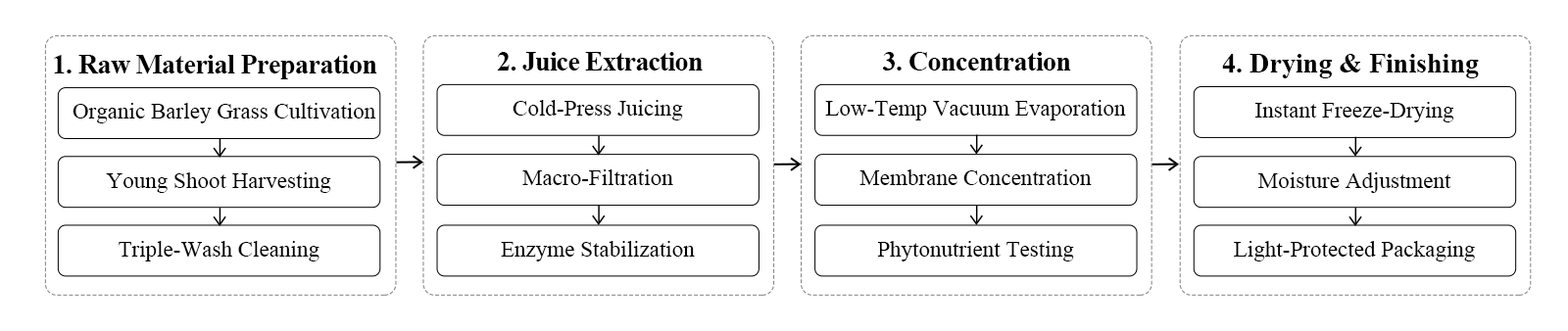 flow chart flow chart