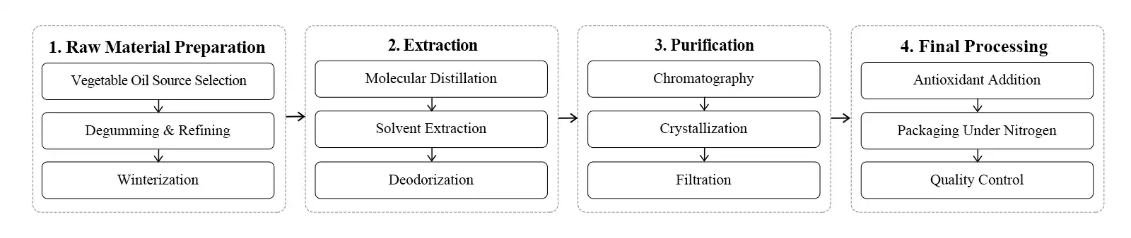 flow chart flow chart