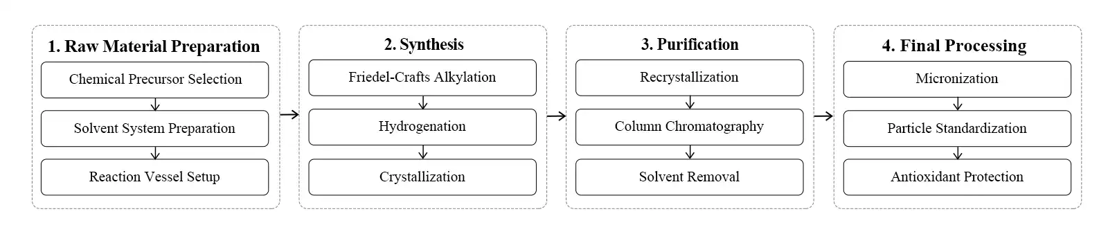 flow chart flow chart
