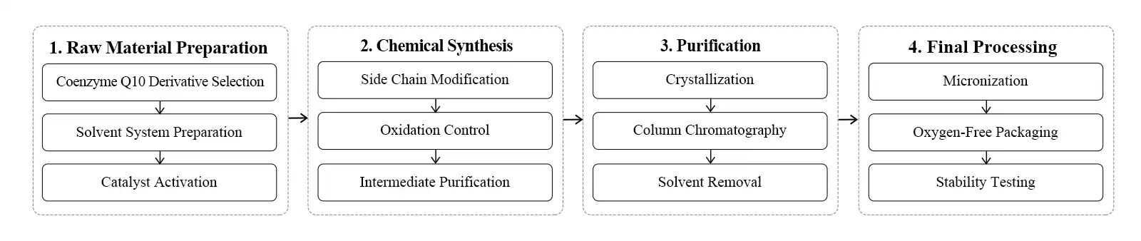 flow chart flow chart
