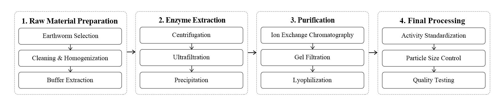 flow chart flow chart