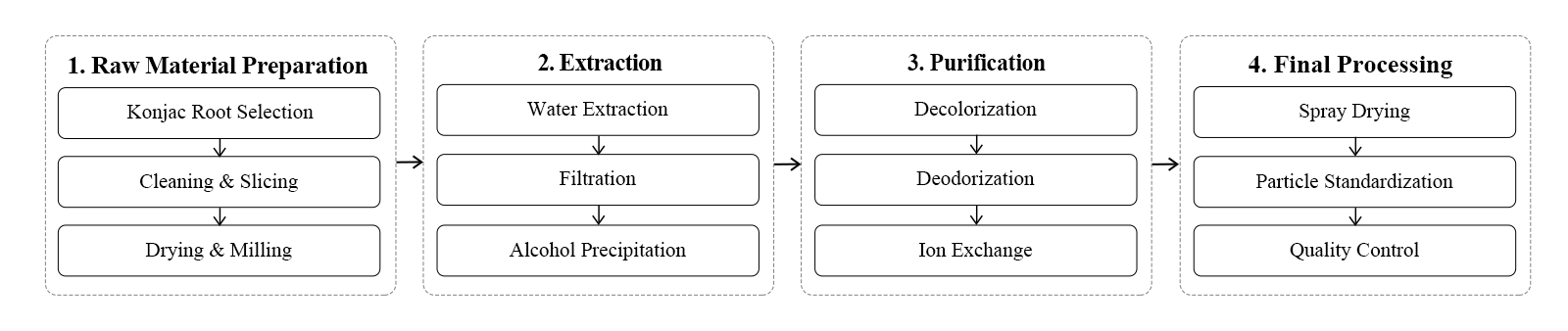 product-1-1 product-1-1
