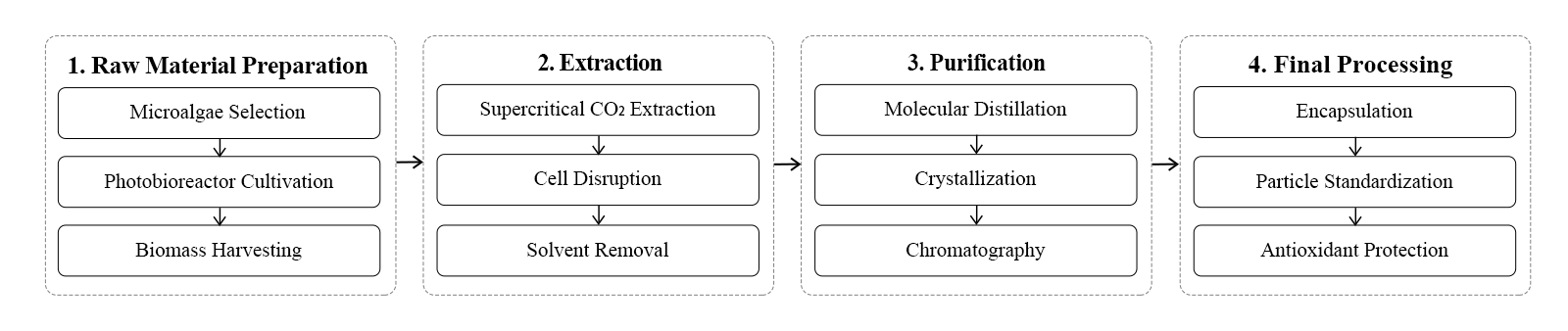 flow chart flow chart