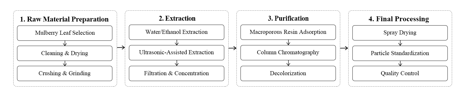 product-1-1 product-1-1
