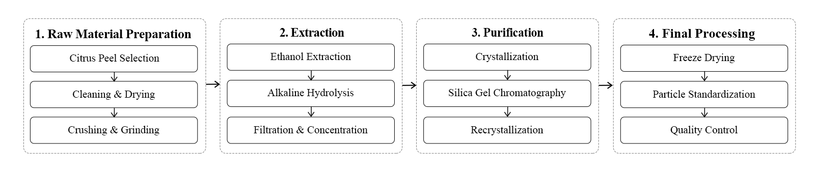 *Please contact us for the latest COA. *Please contact us for the latest COA.