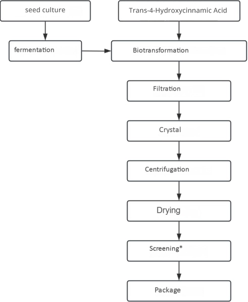 Flow chart for Caffeic acid