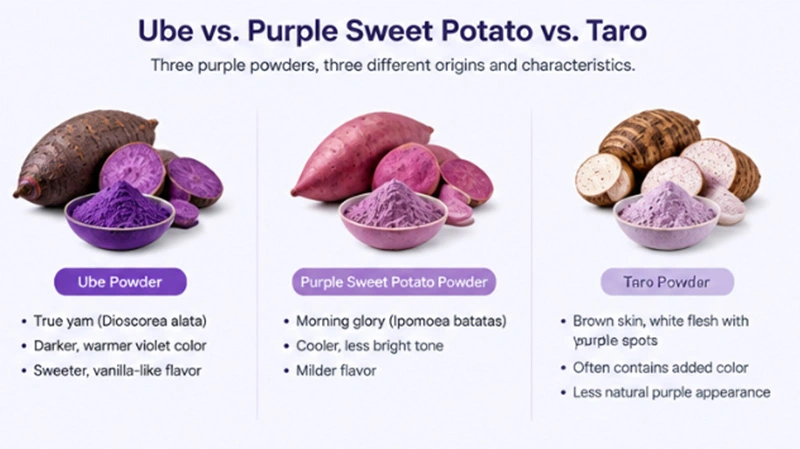 Ube vs. Purple Sweet Potato vs. Taro