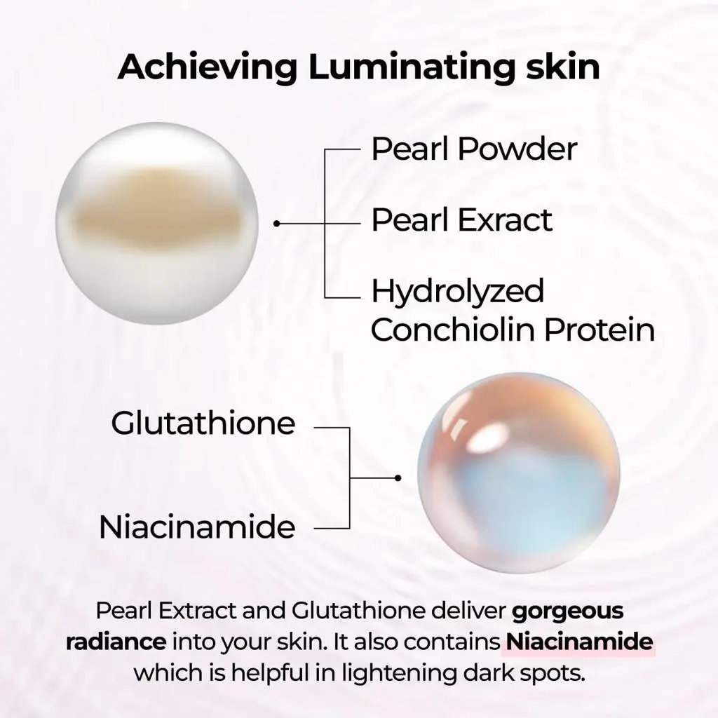 From Pearl to Bioactive Peptides